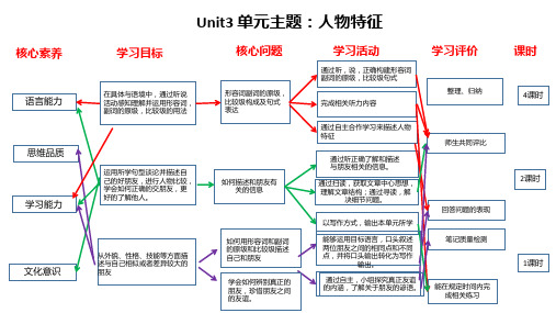 人教版八上英语unit3 导航图