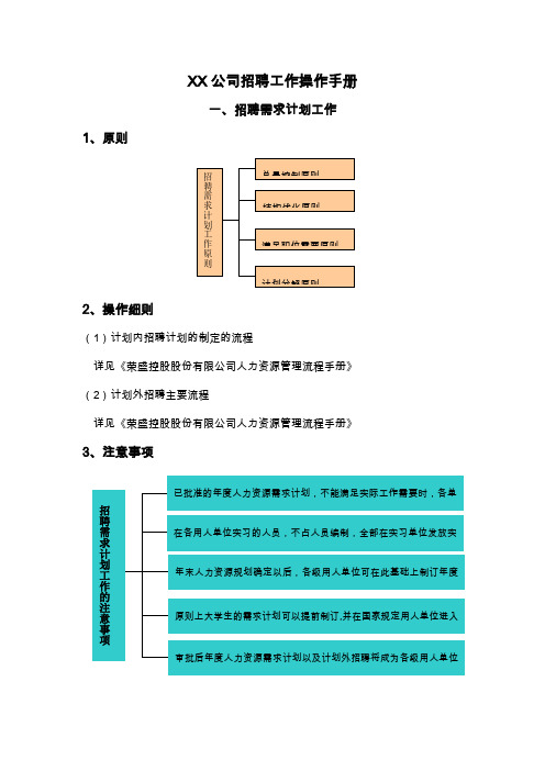 非常细致全面的招聘工作操作手册