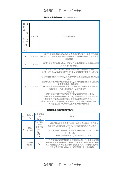 表面粗糙度检测方法