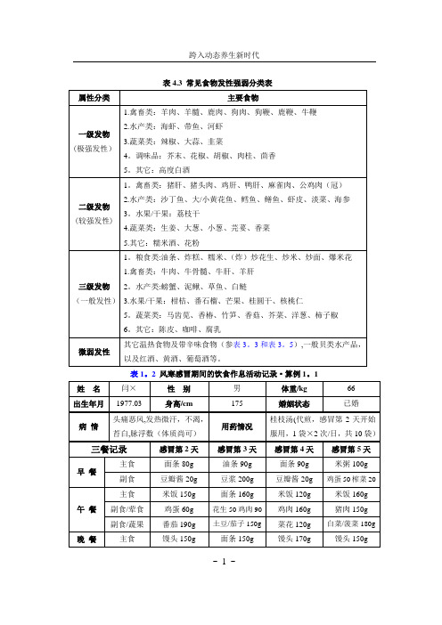 日常饮食常见发物表