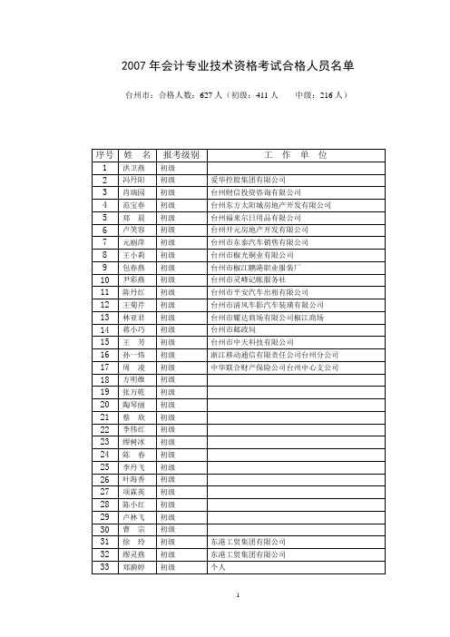 2007年会计专业技术资格考试合格人员名单