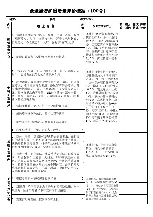 危重患者护理质量评分表