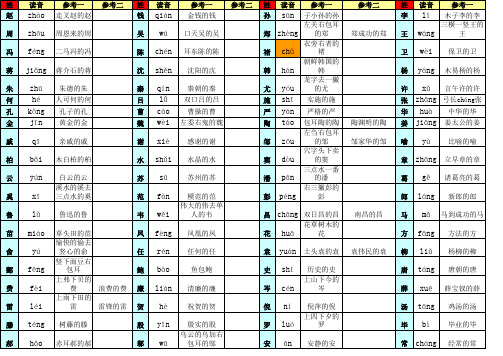 百家姓氏核对方法