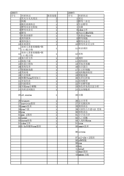 【国家自然科学基金】_酵母rna_基金支持热词逐年推荐_【万方软件创新助手】_20140803
