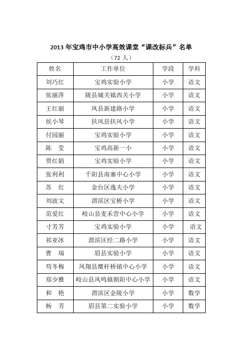 2013年宝鸡市中小学高效课堂课改标兵名单