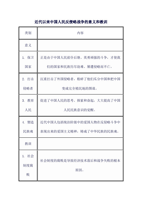 近代以来中国人民反侵略战争的意义和教训