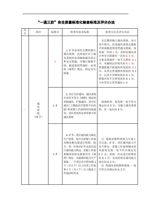 “一通三防”安全检查及评分标准