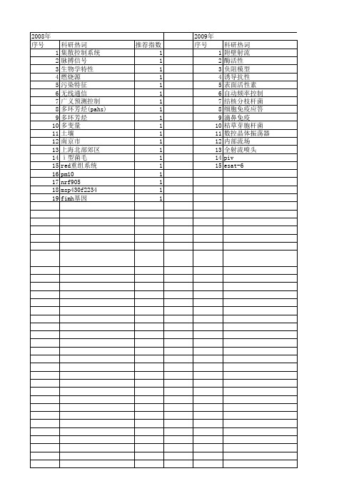 【江苏省自然科学基金】_中控分析_期刊发文热词逐年推荐_20140820