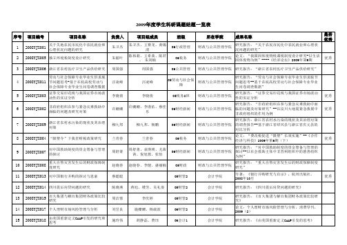 2009年度学生科研课题结题一览表