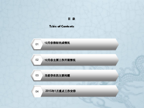 2014年12月份工作总结与2015年1月计划