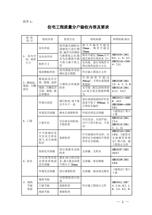 湖北住宅工程质量分户验收管理暂行规定