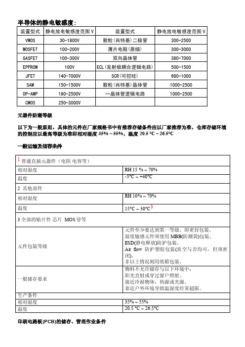 电子元件存储条件