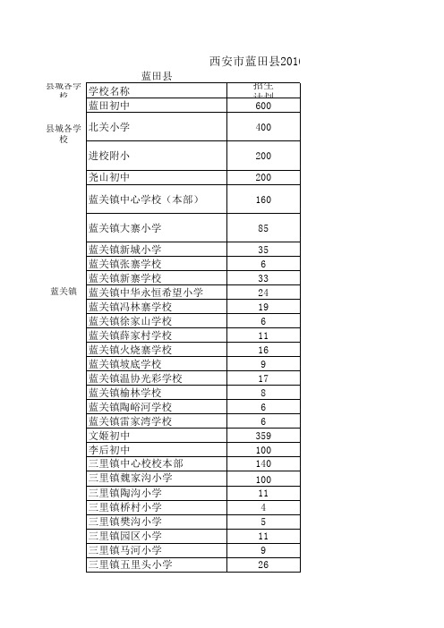 蓝田县2016年义务段计划招生及学区学位一览表 )