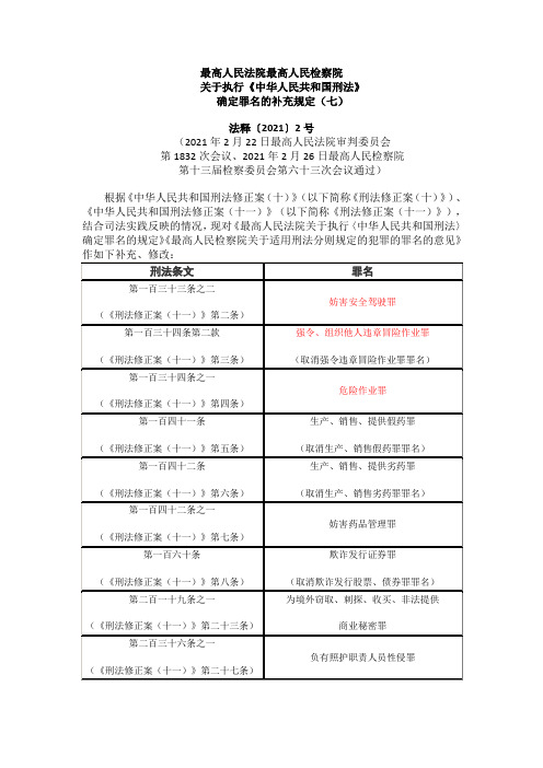 关于刑法修正案(十一)罪名更新2021年两高司法解释