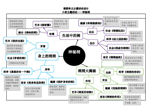 幼儿园小班主题活动网络图——神秘洞