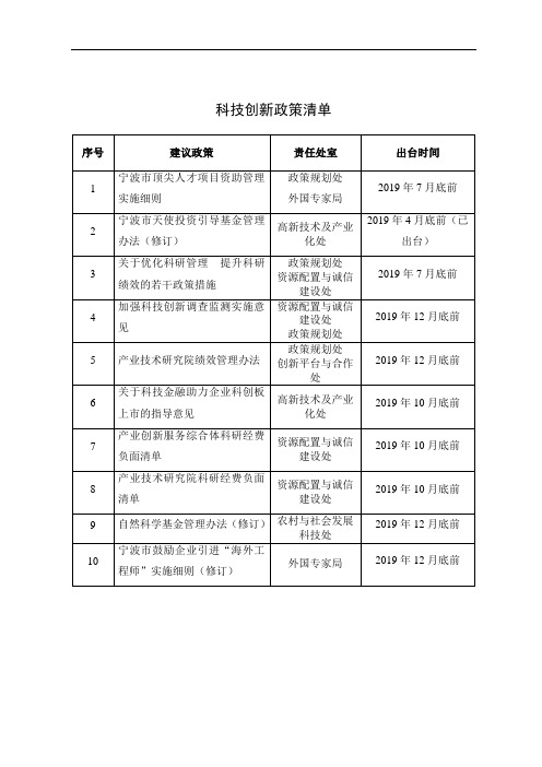 科技创新政策清单