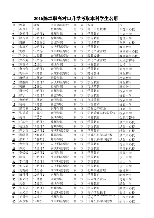 2015陈埠职高对口升学本科录取名单