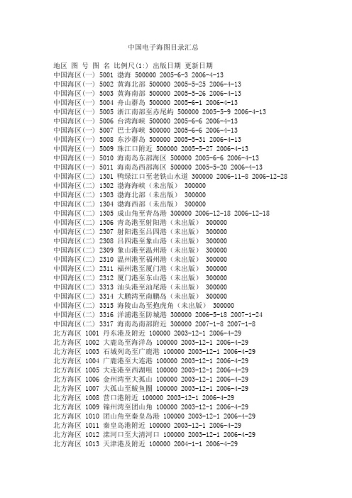 中国电子海图目录汇总