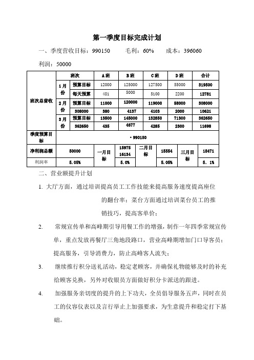 2012年第一季度计划