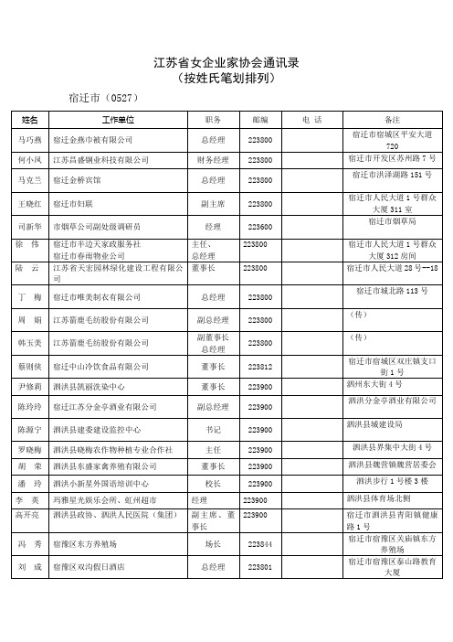 江苏省女企业家协会通讯录