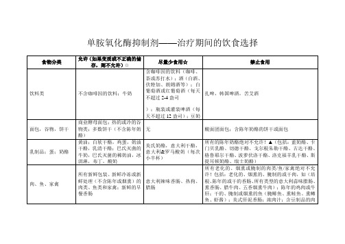 单胺氧化酶抑制剂