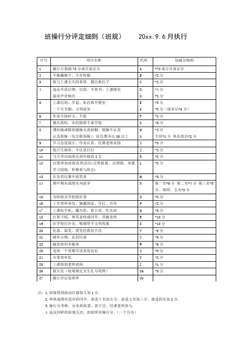 班级班规模板