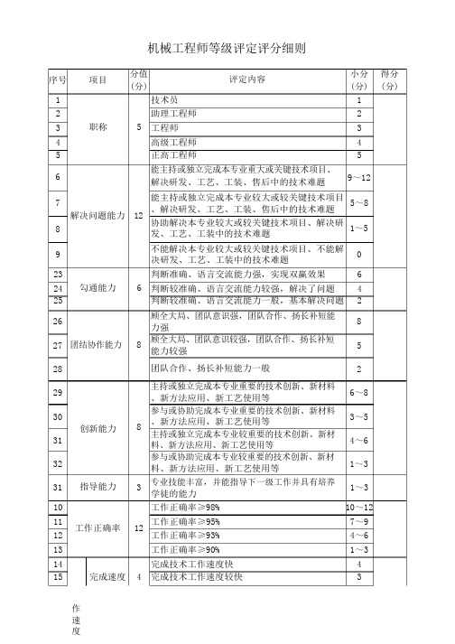 机械工程师等级评定评分细则