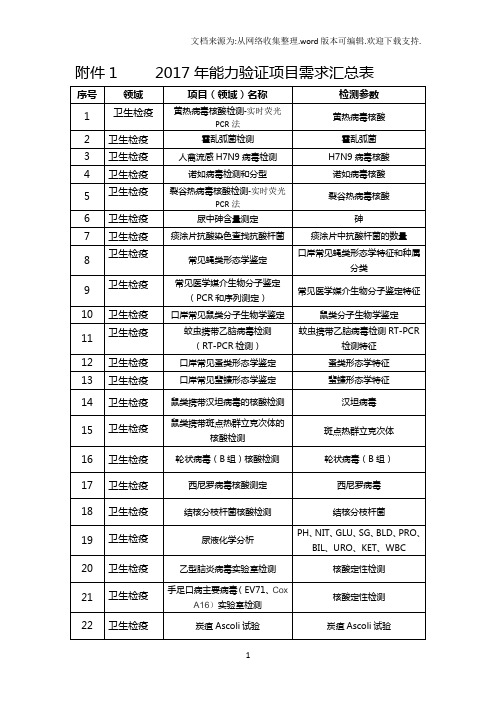 2020年全国植保信息暨农药械推广网重点工作 (5)