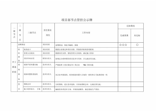 建设项目关键节点管控细则.docx