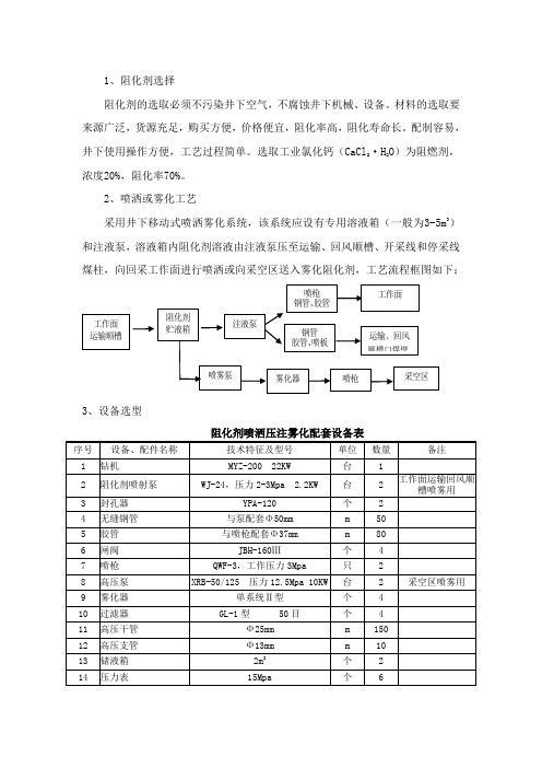 阻化剂喷洒系统技术要求