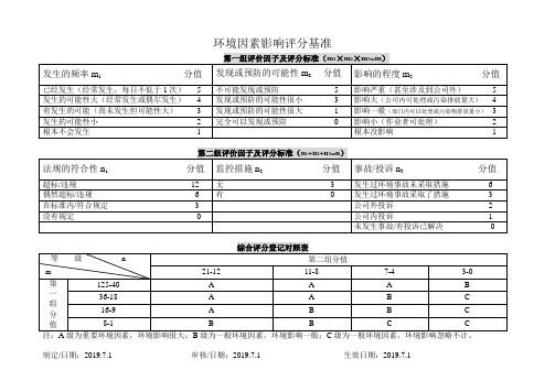 环境因素评分基准