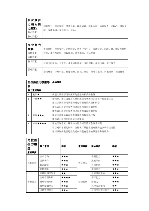 岗位胜任力评估