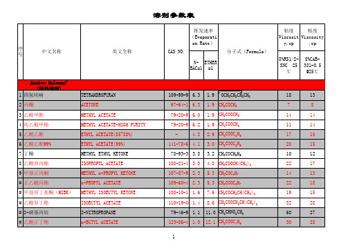 最全的溶剂参数表