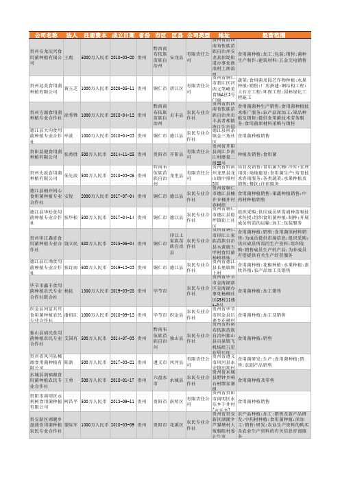 2021年贵州省食用菌种植行业企业名录1566家