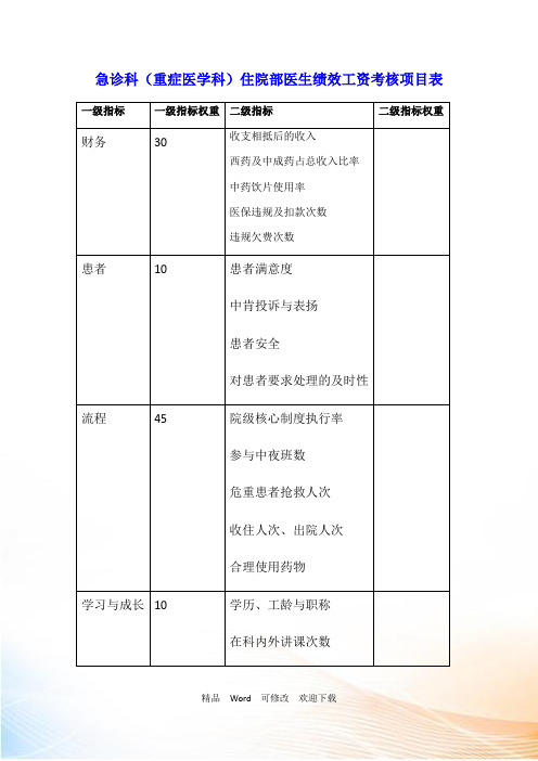 急诊科(重症医学科)住院部医生绩效工资考核项目表