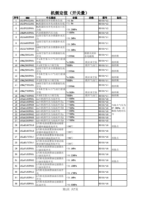 定值项目统计(最终版)