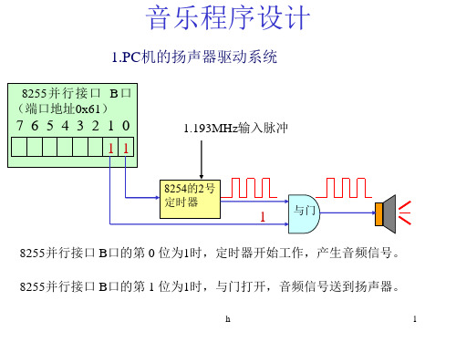 《音乐程序编制》PPT课件