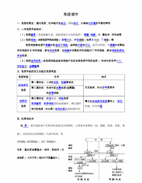 免疫调节知识点