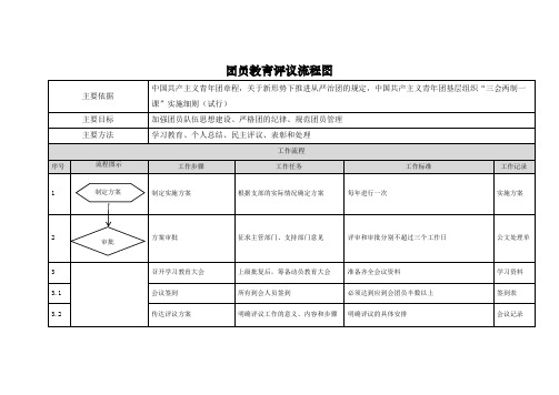 团员教育评议流程图