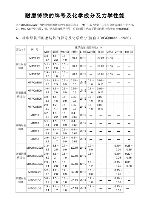 耐磨铸铁的牌号、化学成分、力学性能