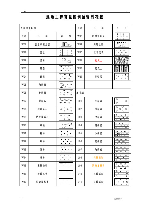 地质工程常见岩性花纹