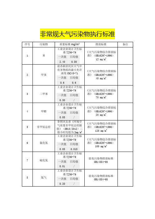 非常规大气污染物执行标准