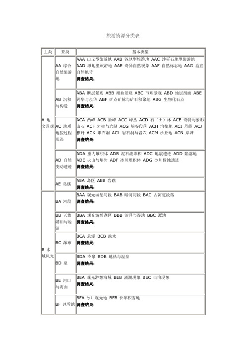 旅游资源总体调查表