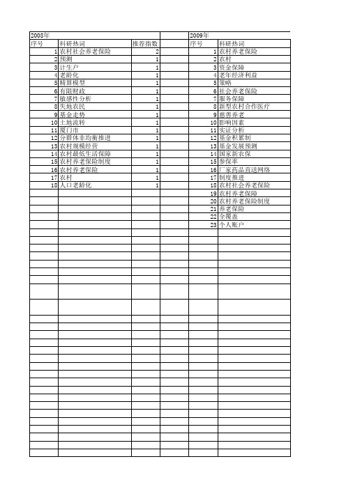 【国家社会科学基金】_新型农村养老保险_基金支持热词逐年推荐_【万方软件创新助手】_20140807