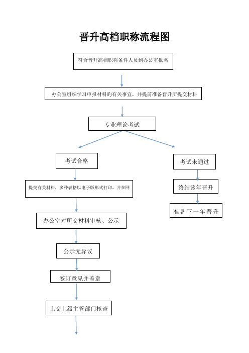 晋升高级职称标准流程图