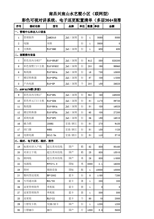 可视对讲系统配置清单20120213