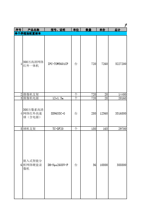 安防配置清单报价