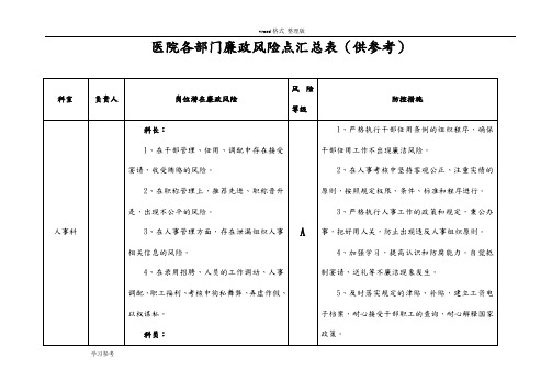 医院各部门廉政风险点汇总表