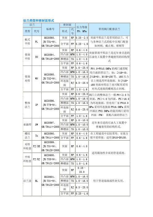 法兰代号