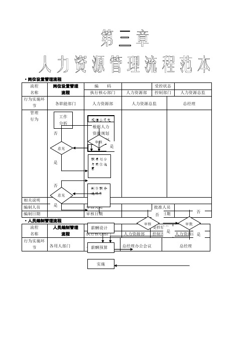 全套人力资源管理流程图SOP